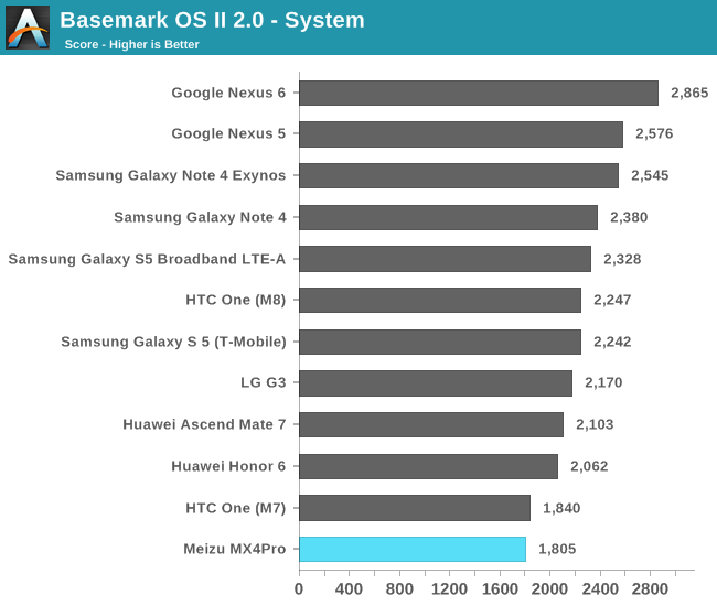 BaseMark OS II - System