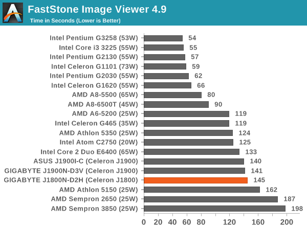 FastStone Image Viewer 4.9