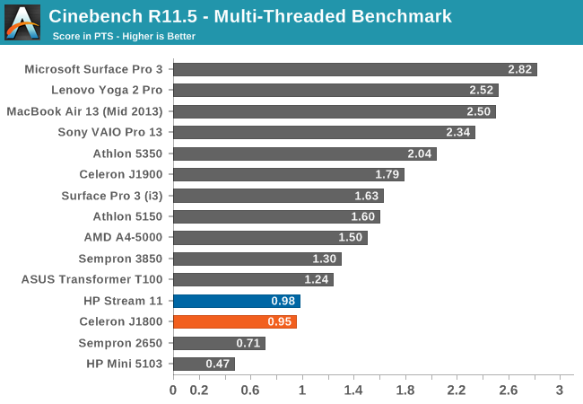 Cinebench R11.5 - Multi-Threaded Benchmark