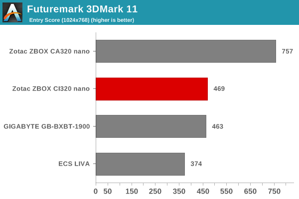 Futuremark 3DMark 11 - Entry Score