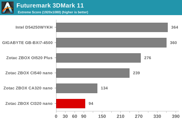 Futuremark 3DMark 11 - Extreme Score