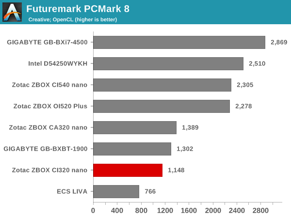 Futuremark PCMark 8 - Creative OpenCL