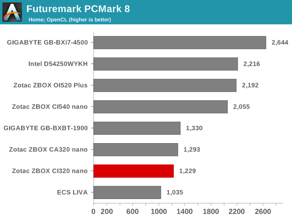 Futuremark PCMark 8 - Home OpenCL