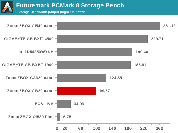 Futuremark PCMark 8 Storage Bench - Bandwidth