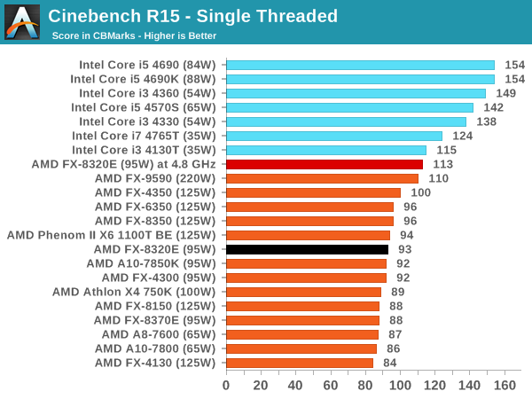 how to run linpack benchmark on linux
