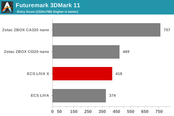 Futuremark 3DMark 11 - Entry Score