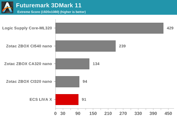 Futuremark 3DMark 11 - Extreme Score