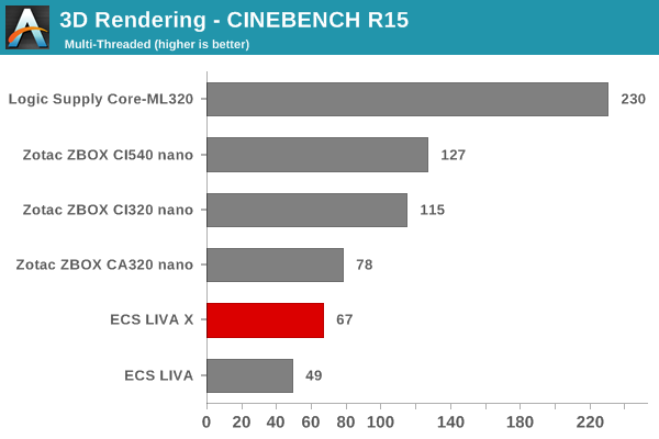 3D Rendering - CINEBENCH R15 - Multiple Threads