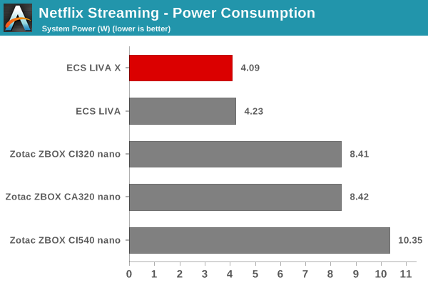 Netflix Streaming - Windows 8.1 Metro App: Power Consumption