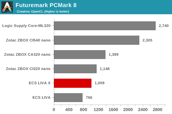 Futuremark PCMark 8 - Creative OpenCL