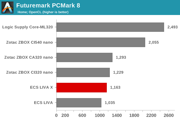 Futuremark PCMark 8 - Home OpenCL