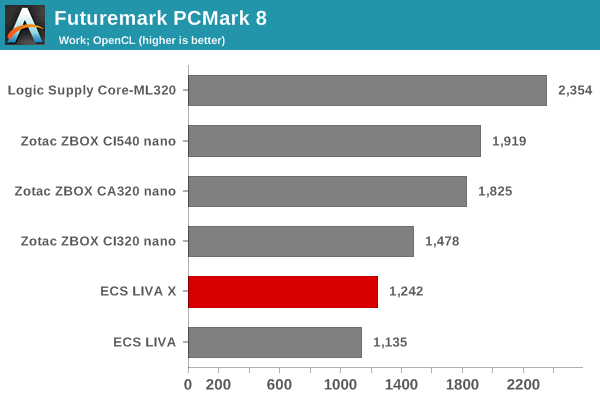 Futuremark PCMark 8 - Work OpenCL