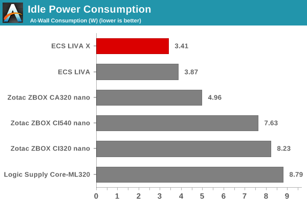 Power Consumption And Thermal Performance Ecs Liva X Review A Fanless Bay Trail M Mini Pc