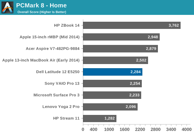 PCMark 8 - Home