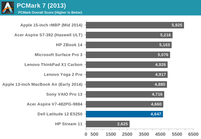 PCMark 7 (2013)