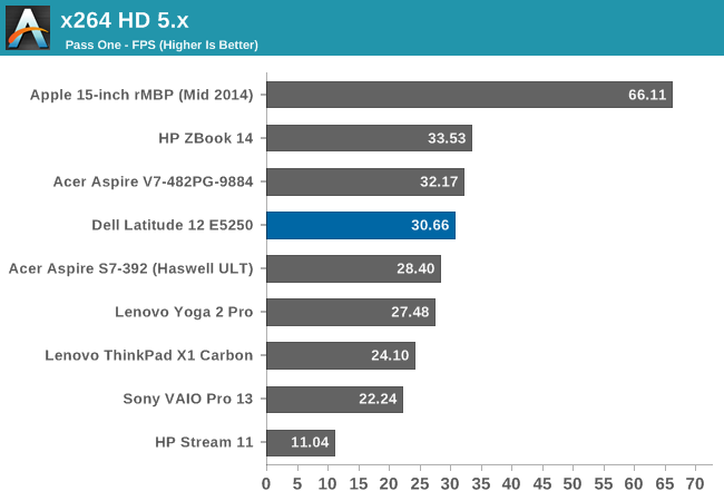 x264 HD 5.x