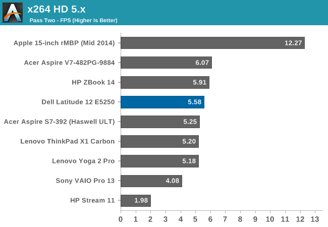 x264 HD 5.x