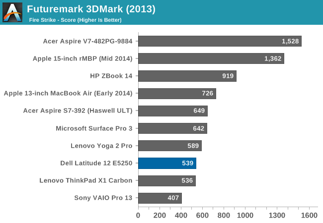 Futuremark 3DMark (2013)