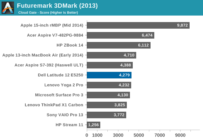 Futuremark 3DMark (2013)