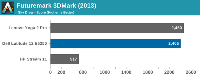 Futuremark 3DMark (2013)