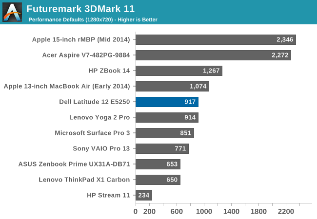 Futuremark 3DMark 11