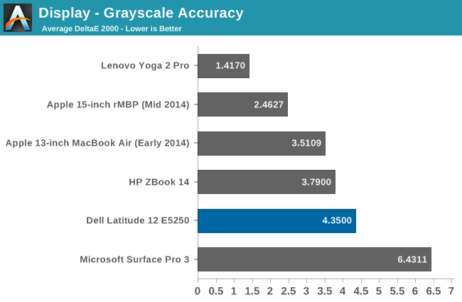 Display - Grayscale Accuracy