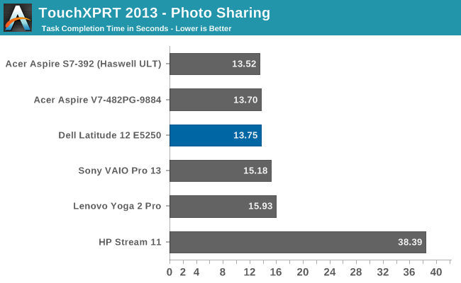 TouchXPRT 2013 - Photo Sharing