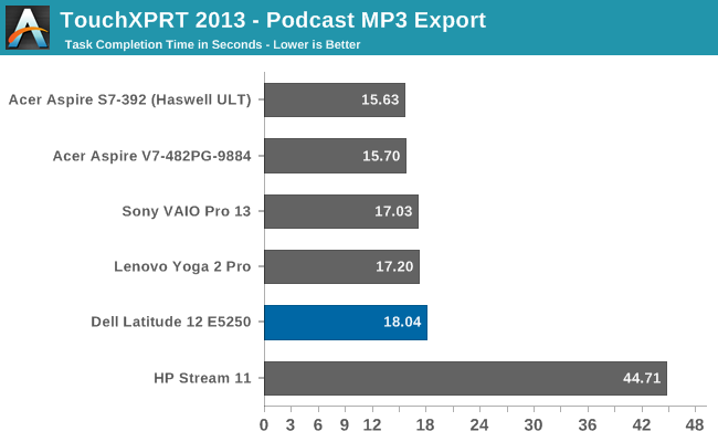 TouchXPRT 2013 - Podcast MP3 Export