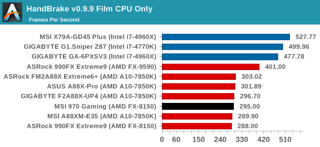 HandBrake v0.9.9 Film CPU Only