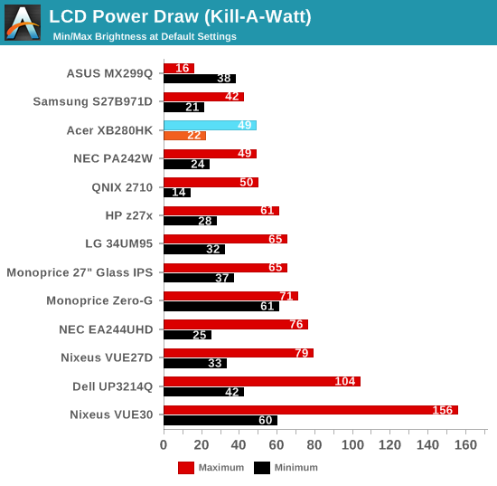 LCD Power Draw (Kill-A-Watt)