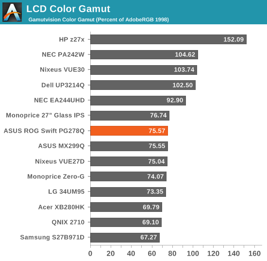 LCD Color Gamut