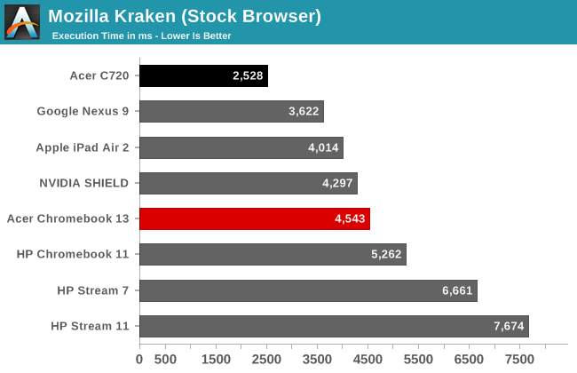 Mozilla Kraken (Stock Browser)