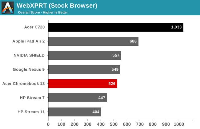 WebXPRT (Stock Browser)