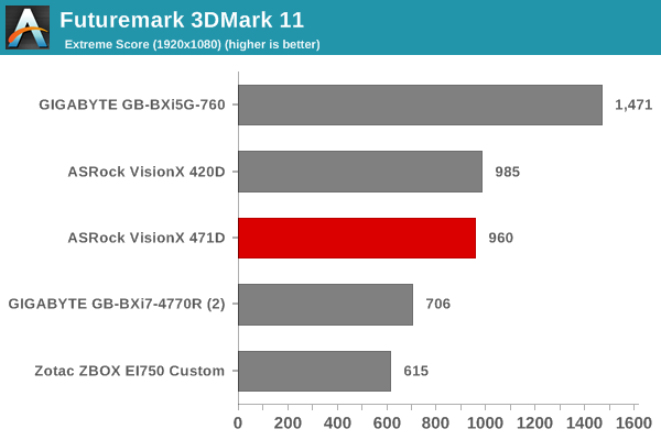 Futuremark 3DMark 11 - Extreme Score