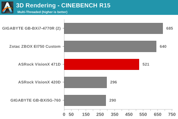 3D Rendering - CINEBENCH R15 - Multiple Threads