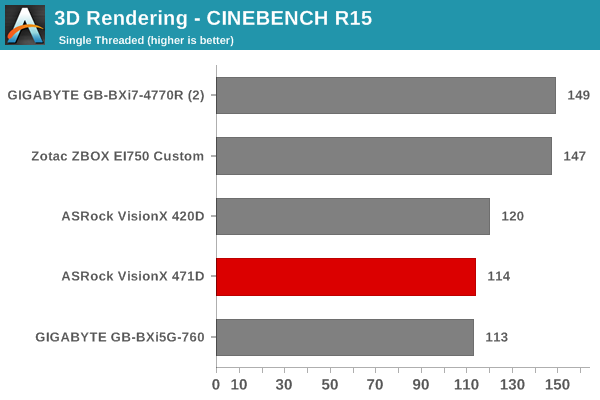 3D Rendering - CINEBENCH R15 - Single Thread