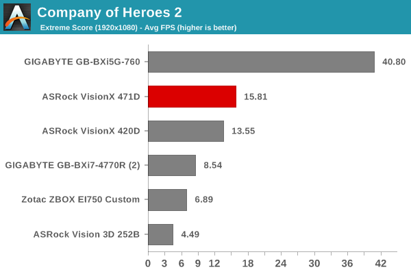 Company of Heroes 2 - Extreme Score