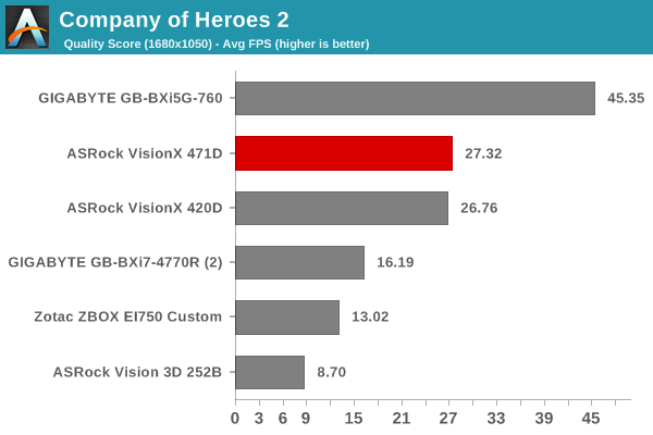 Company of Heroes 2 - Quality Score