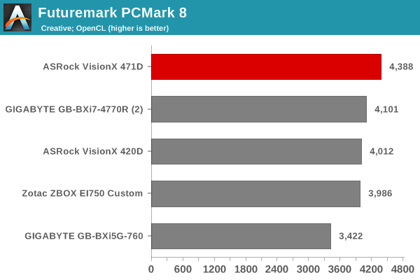 Futuremark PCMark 8 - Creative OpenCL