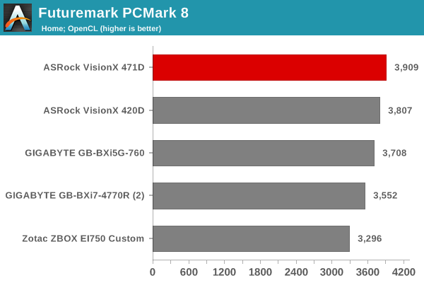 Futuremark PCMark 8 - Home OpenCL