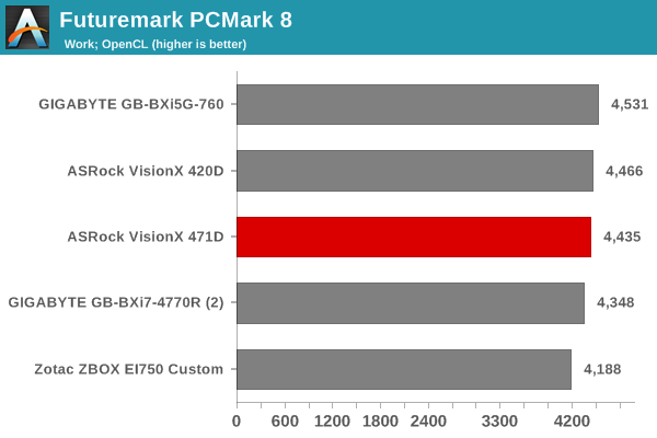 Futuremark PCMark 8 - Work OpenCL