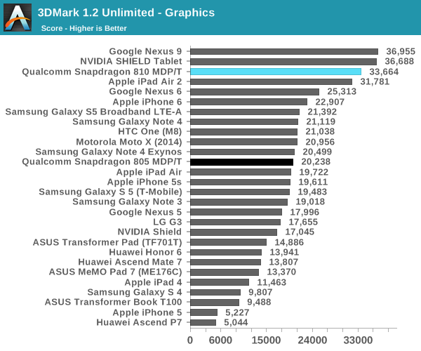 3DMark 1.2 Unlimited - Graphics