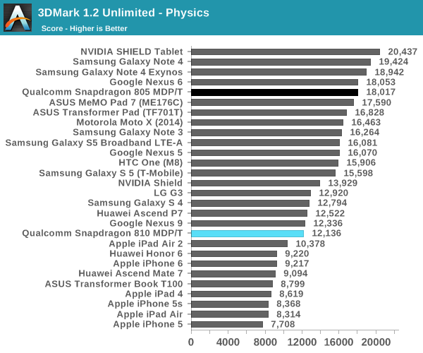 3DMark 1.2 Unlimited - Physics