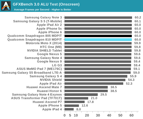 GFXBench 3.0 ALU Test (Onscreen)