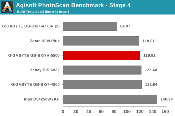 Agisoft PhotoScan Benchmark - Stage 4