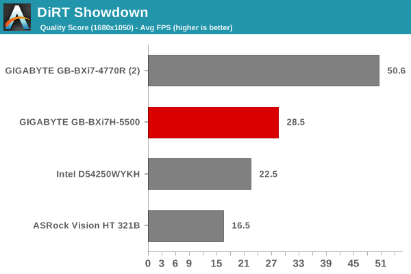 DiRT Showdown - Quality Score