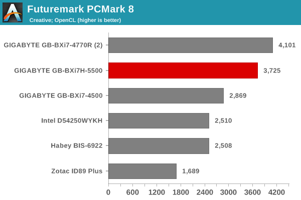 Futuremark PCMark 8 - Creative OpenCL