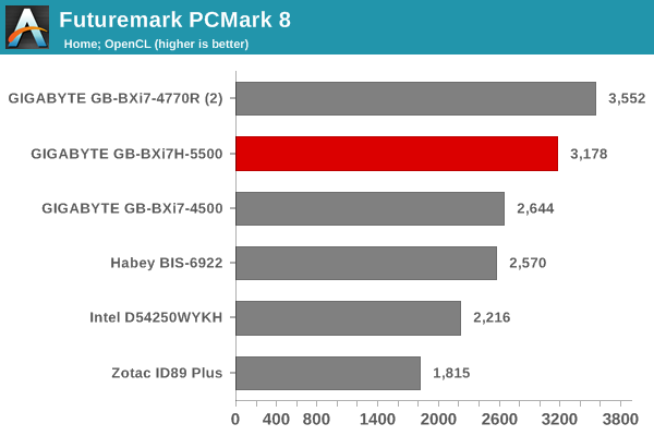 Futuremark PCMark 8 - Home OpenCL