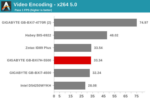 Video Encoding - x264 5.0 - Pass 1