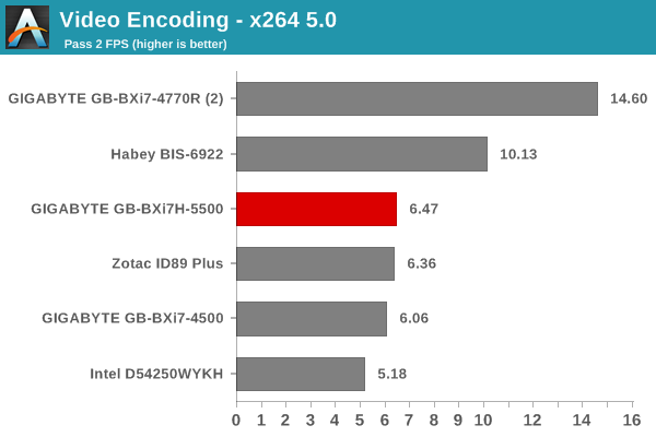 Video Encoding - x264 5.0 - Pass 2